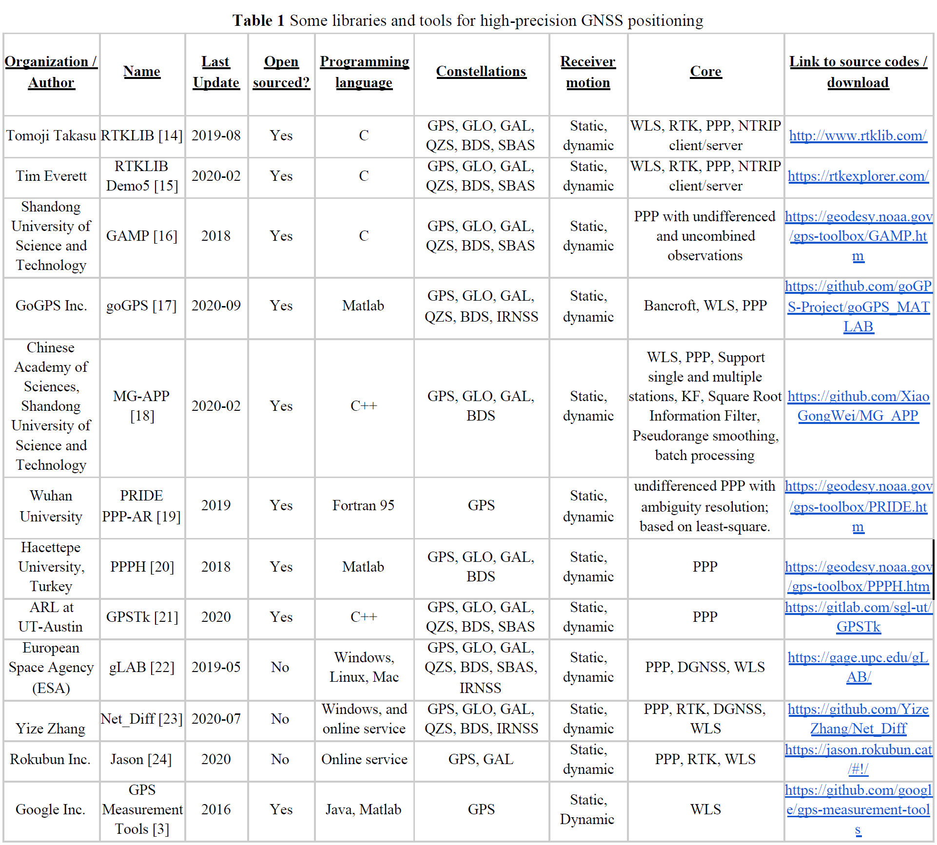 gnss-software